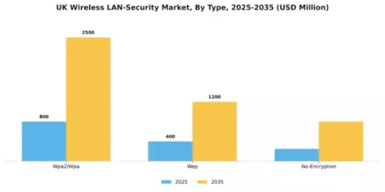 UK Wireless Lan Security Market Segment Image 2