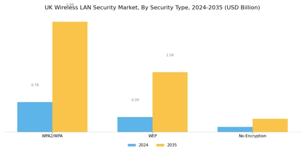 UK Wireless Lan Security Market Segment Image 0
