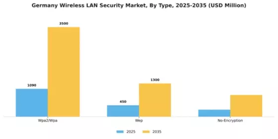 Germany Wireless Lan Security Market Segment Image 2