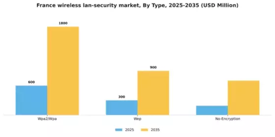 France Wireless Lan Security Market Segment Image 2