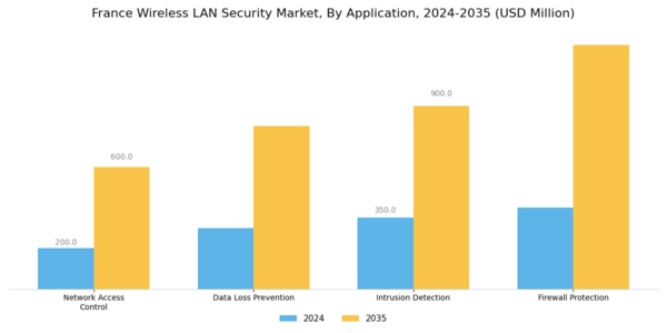 France Wireless Lan Security Market Segment Image 0