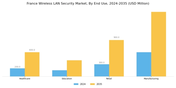 France Wireless Lan Security Market Segment Image 1