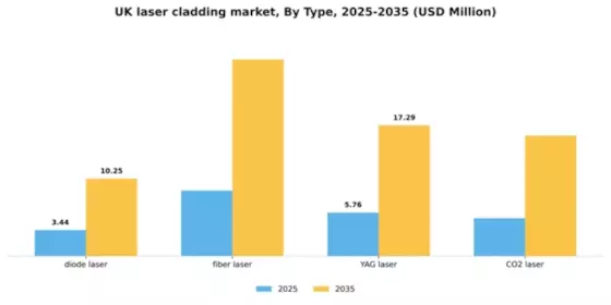 UK Laser Cladding Market Segment Image 2
