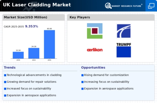 UK Laser Cladding Market Infographic