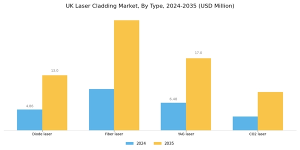 UK Laser Cladding Market Segment Image 0