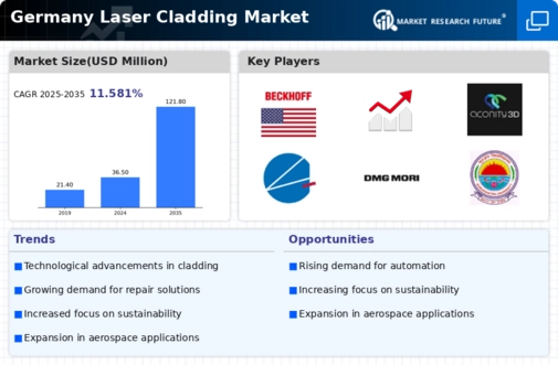 Germany Laser Cladding Market Infographic
