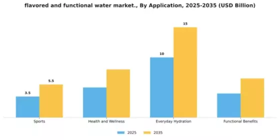 Flavored and Functional Water Market Segment Image 0