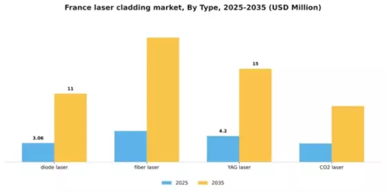France Laser Cladding Market Segment Image 2