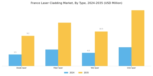 France Laser Cladding Market Segment Image 0