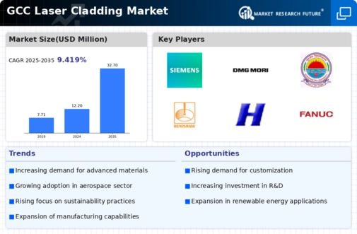 GCC Laser Cladding Market Infographic