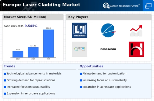 Europe Laser Cladding Market Infographic