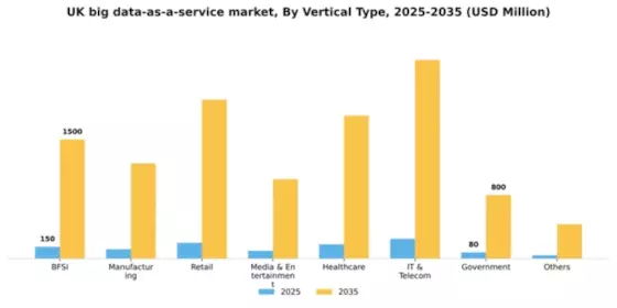 UK Big Data As A Service Market Segment Image 2