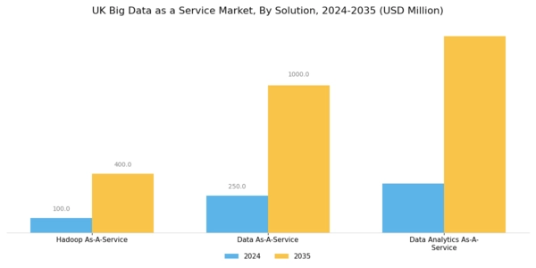 UK Big Data As A Service Market Segment Image 0