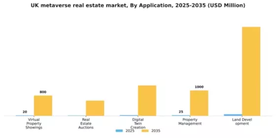 UK Metaverse In Real Estate Market Segment Image 0