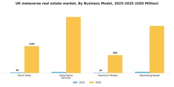 UK Metaverse In Real Estate Market Segment Image 1