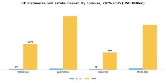UK Metaverse In Real Estate Market Segment Image 2