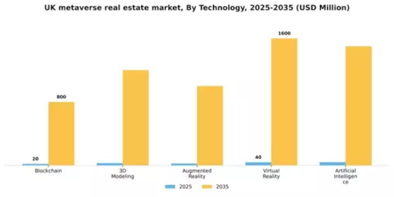 UK Metaverse In Real Estate Market Segment Image 3