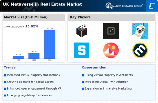 UK Metaverse In Real Estate Market Infographic