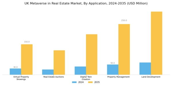 UK Metaverse In Real Estate Market Segment Image 0