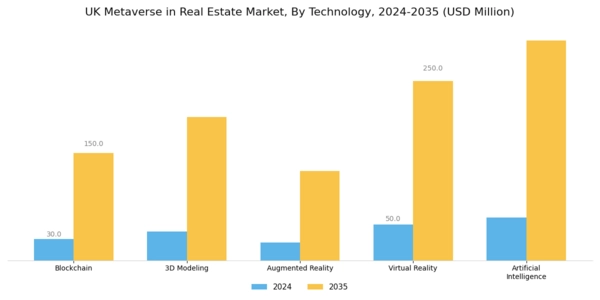 UK Metaverse In Real Estate Market Segment Image 1