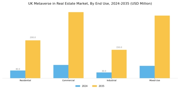 UK Metaverse In Real Estate Market Segment Image 2