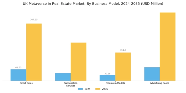 UK Metaverse In Real Estate Market Segment Image 3