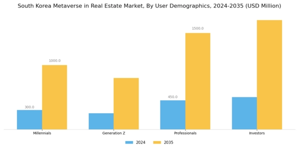 South Korea Metaverse In Real Estate Market Segment Image 0