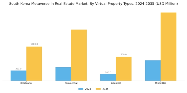 South Korea Metaverse In Real Estate Market Segment Image 1