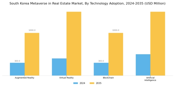 South Korea Metaverse In Real Estate Market Segment Image 2