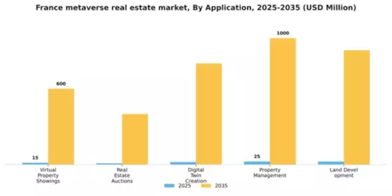 France Metaverse In Real Estate Market Segment Image 0
