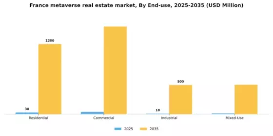 France Metaverse In Real Estate Market Segment Image 2