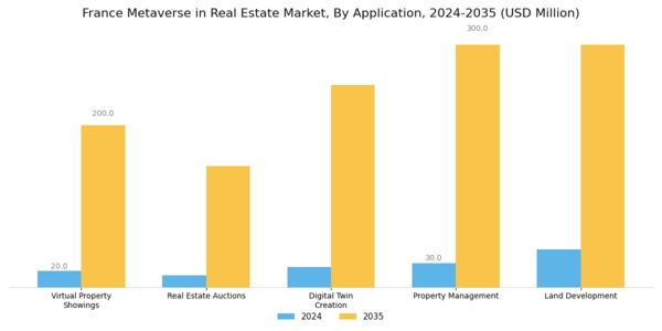 France Metaverse In Real Estate Market Segment Image 0