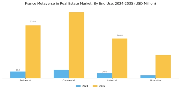 France Metaverse In Real Estate Market Segment Image 2