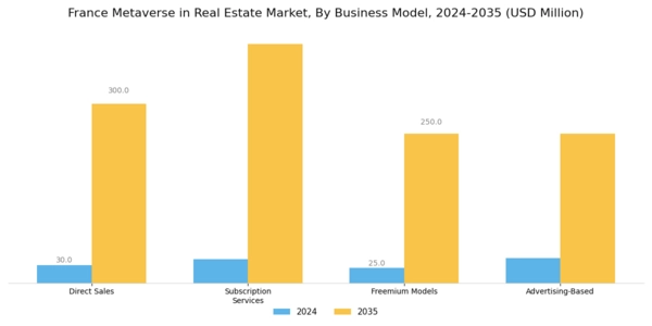 France Metaverse In Real Estate Market Segment Image 3