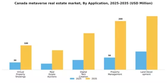 Canada Metaverse In Real Estate Market Segment Image 0