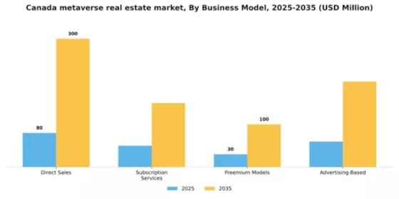 Canada Metaverse In Real Estate Market Segment Image 1
