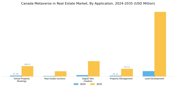 Canada Metaverse In Real Estate Market Segment Image 0