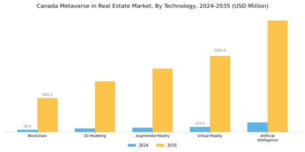 Canada Metaverse In Real Estate Market Segment Image 1