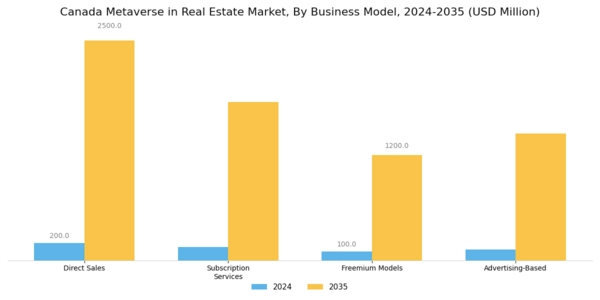Canada Metaverse In Real Estate Market Segment Image 3