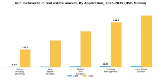 GCC Metaverse In Real Estate Market Segment Image 0