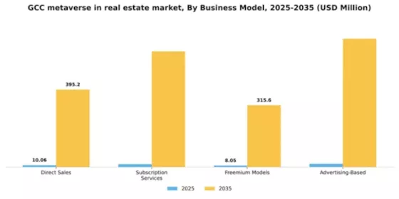 GCC Metaverse In Real Estate Market Segment Image 1