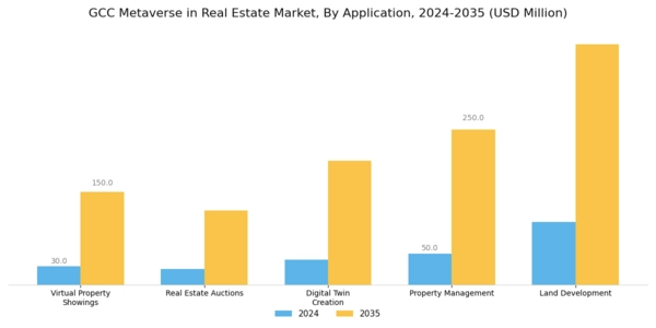 GCC Metaverse In Real Estate Market Segment Image 0