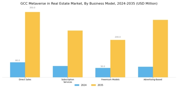 GCC Metaverse In Real Estate Market Segment Image 3