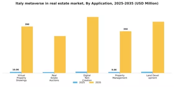 Italy Metaverse In Real Estate Market Segment Image 0