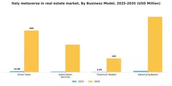 Italy Metaverse In Real Estate Market Segment Image 1