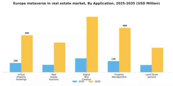 Europe Metaverse In Real Estate Market Segment Image 0