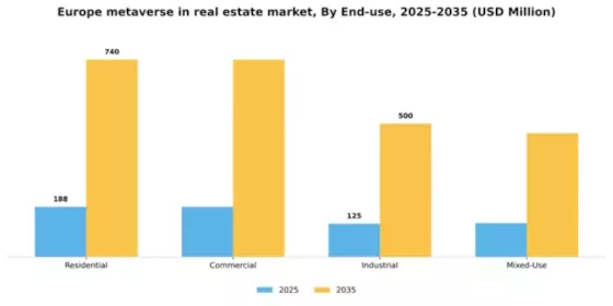 Europe Metaverse In Real Estate Market Segment Image 2