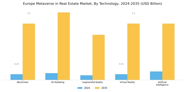 Europe Metaverse In Real Estate Market Segment Image 1
