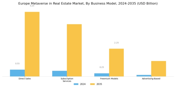 Europe Metaverse In Real Estate Market Segment Image 3
