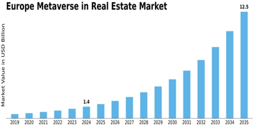 Europe Metaverse In Real Estate Market Size